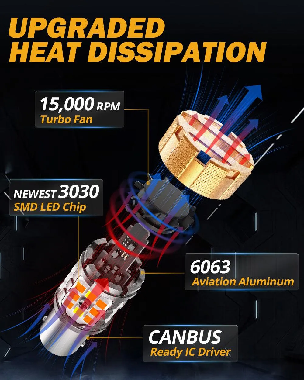 🆕 1157 BAY15D LED Front Turn Signal & DRL Light Bulbs 50W 4000LM CAN-Bus Error Free Dual Color Switchback White & Amber B21 Series | 2 Bulbs