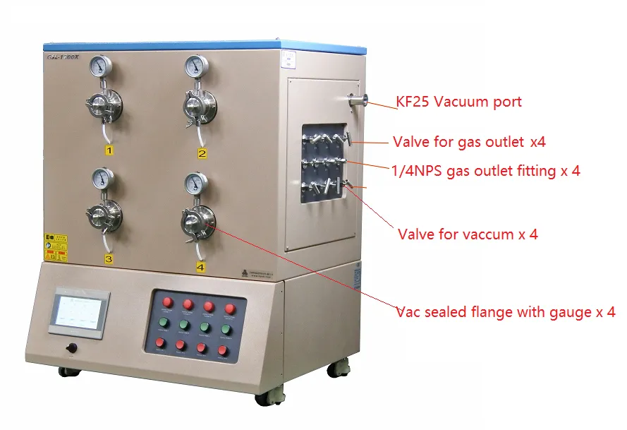 1200C Max 4 Channel Tube Furnace w/ 3"ID Quartz Tube for Hi-Throughput Annealing - GSL1700XMGI4