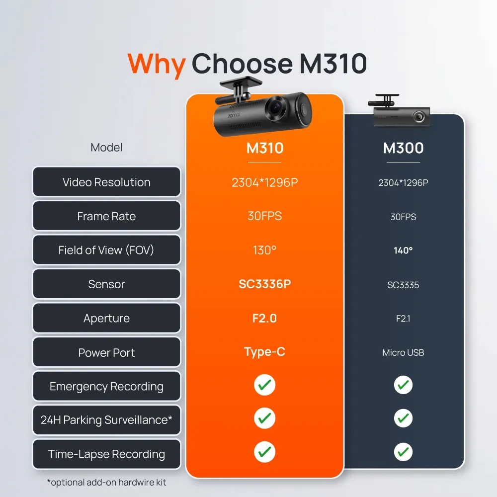 70mai M310 Car Recorder Dash Cam 2K QHD Resolution 1296p Support Parking Surveillance | Voice & Apps Control