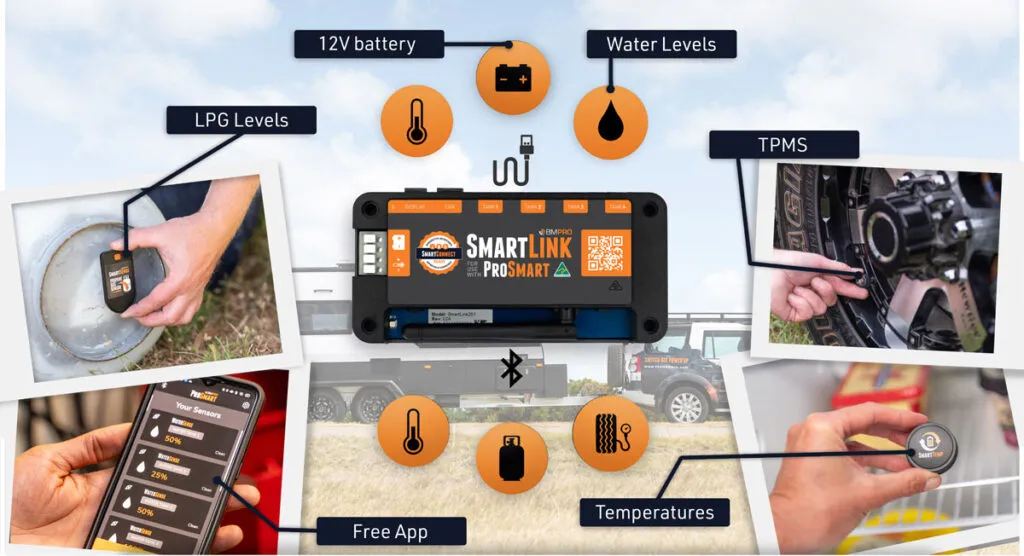 BMPRO Smart Premium