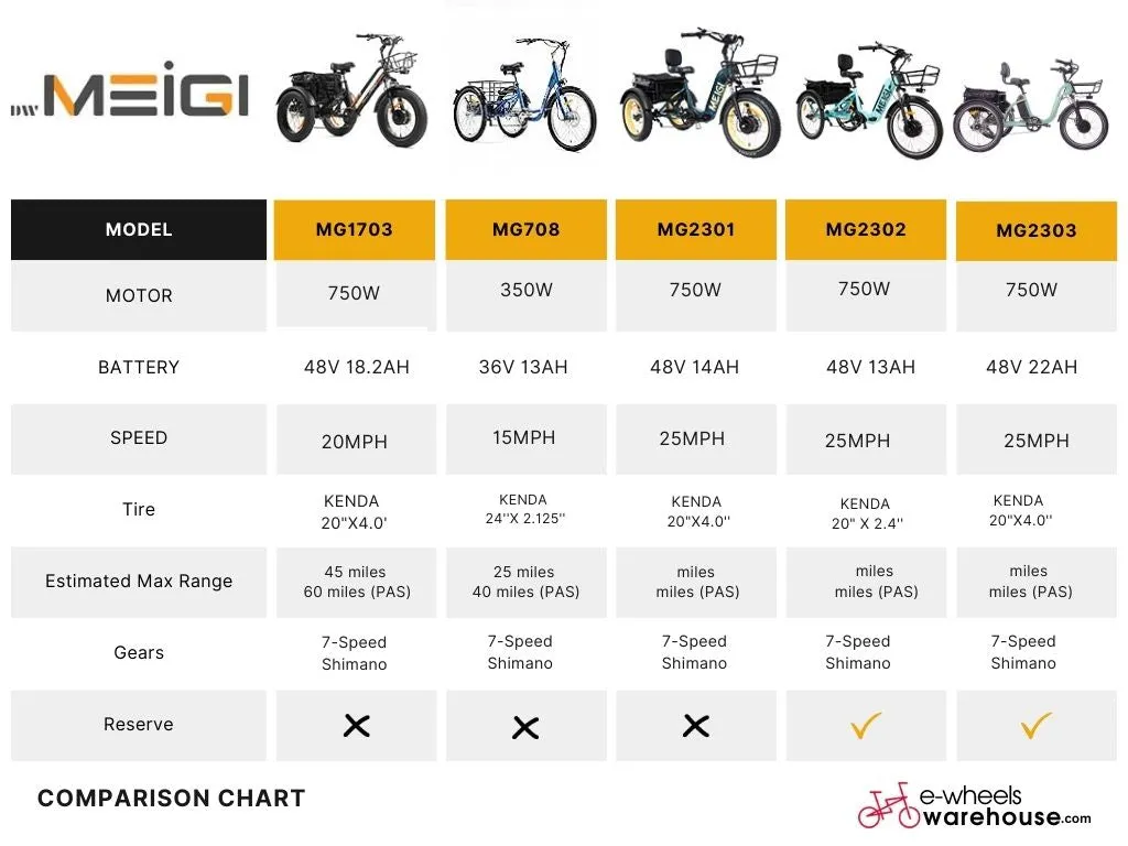 DWMEIGI Silverado HD MG2301 Folding Electric Tricycle