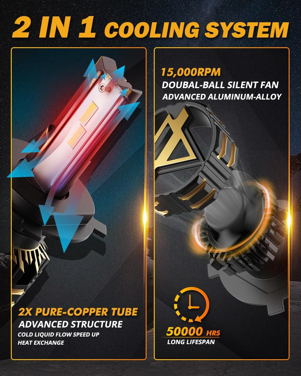 For 2006-2013 Toyota Yaris H4 LED Headlight Bulbs