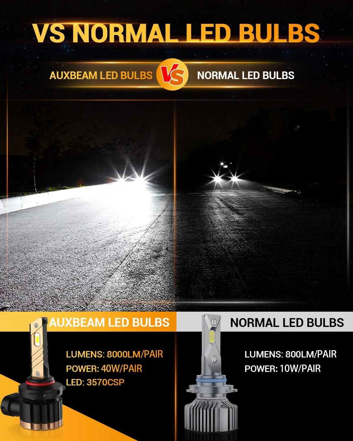 For 2008-2012 Ford Mustang GT H10 LED Fog Light/DRL Bulbs