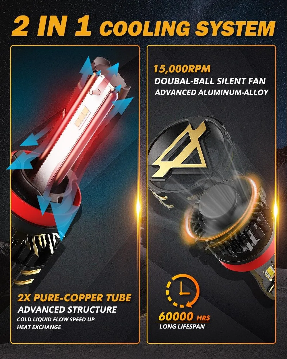 For 2008-2012 Honda Accord 9005 H11 9006 LED Headlight Bulbs Bundle