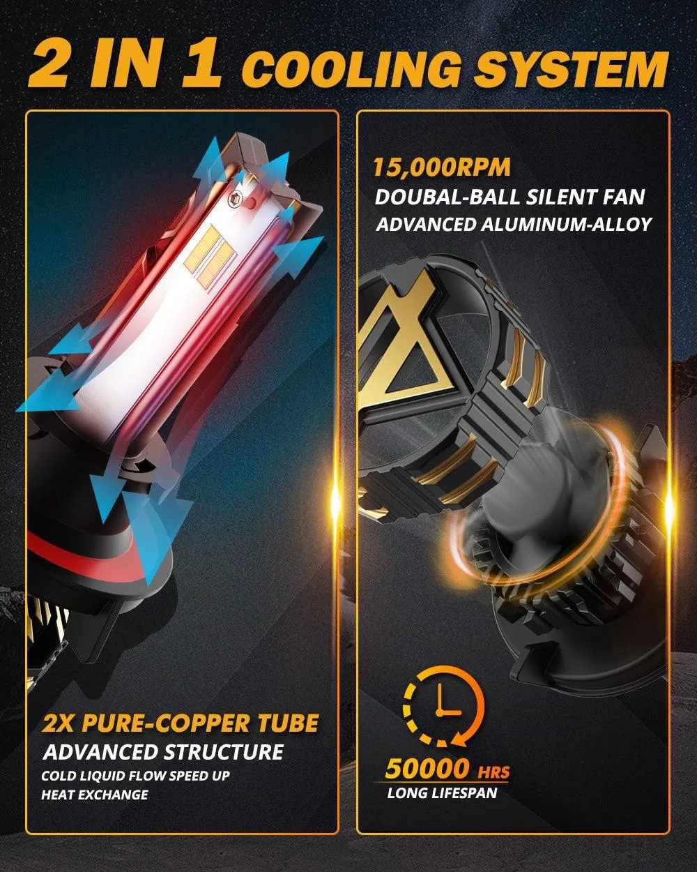 For 2011-2020 Ford F-350 Super Duty H13 LED Headlight Bulbs