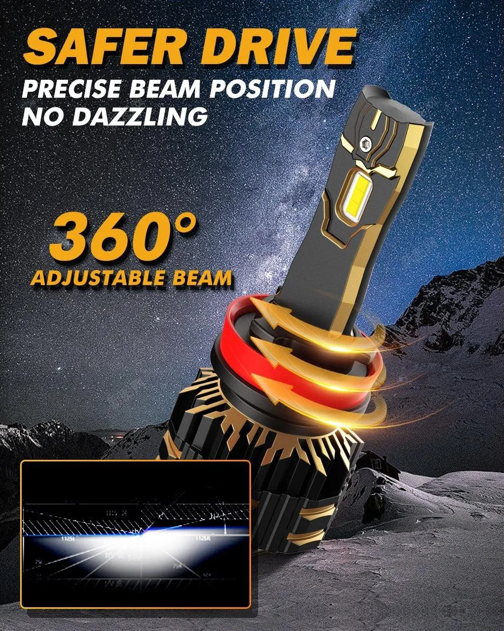 For 2013-2015 Ram 2500 (without projector-type headlights) 9005 H11 LED Headlight Bulbs Bundle