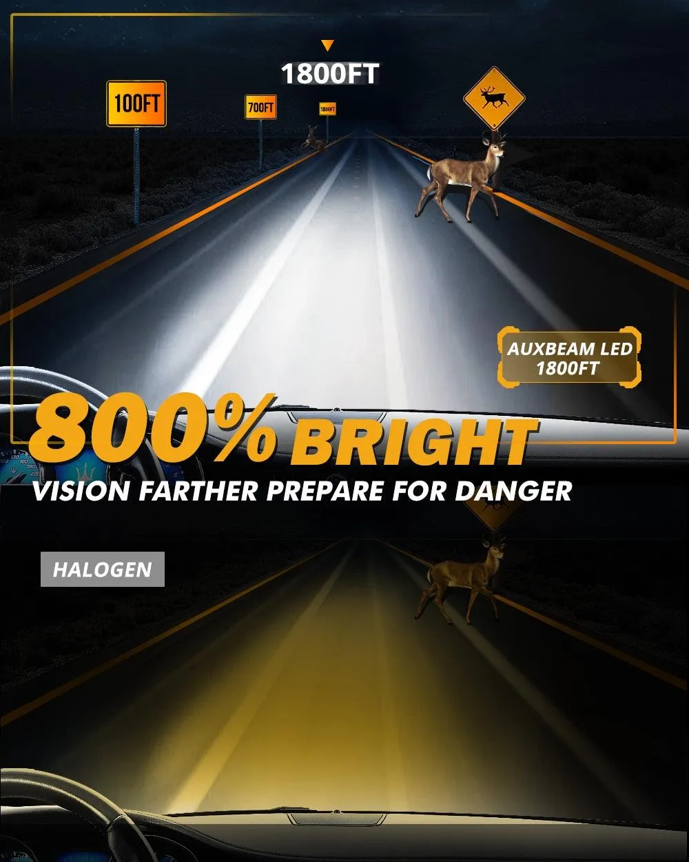 For 2013-2015 Ram 2500 (without projector-type headlights) 9005 H11 LED Headlight Bulbs Bundle
