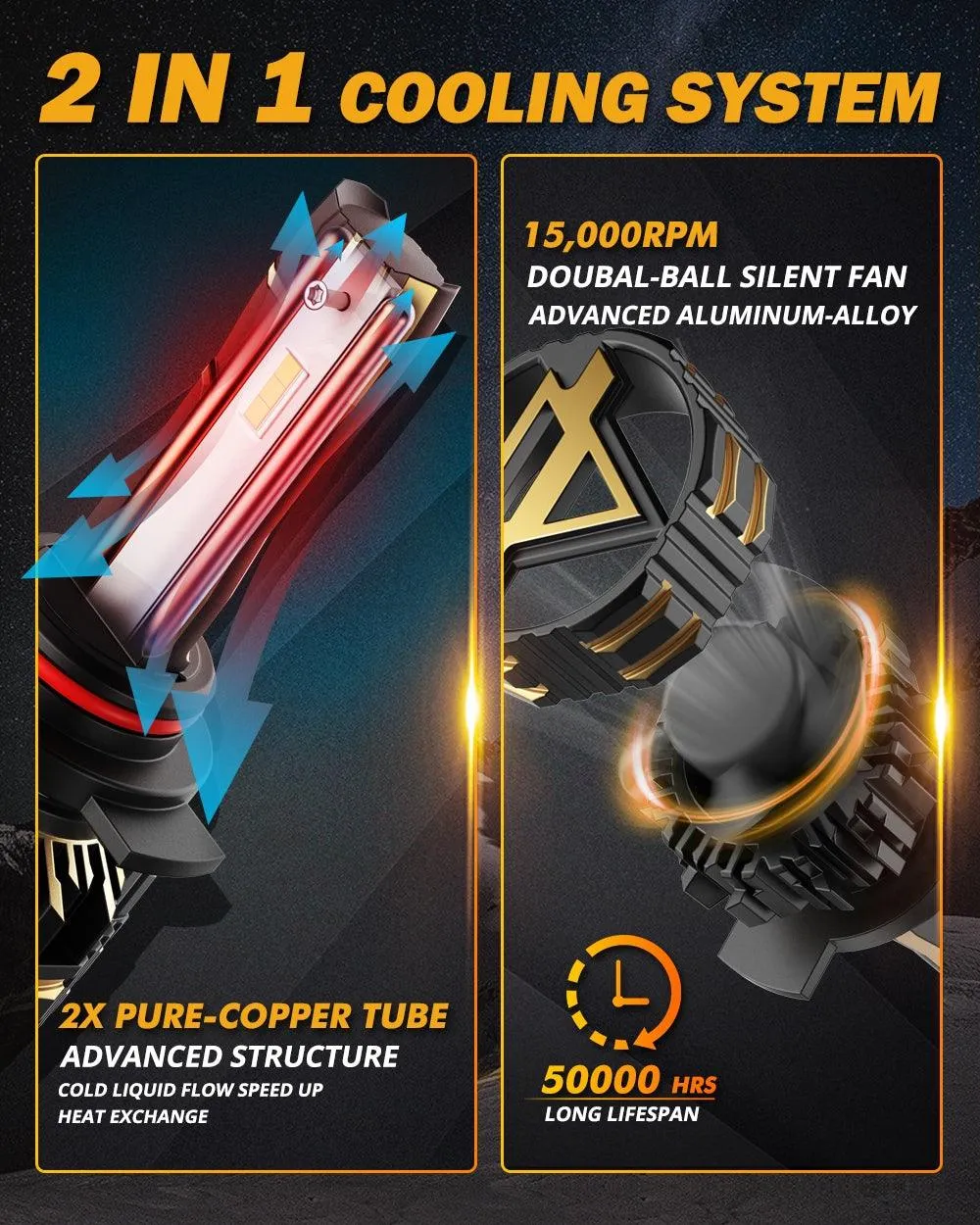 For 2015 GMC Sierra 2500 HD 9012 LED Headlight Bulbs