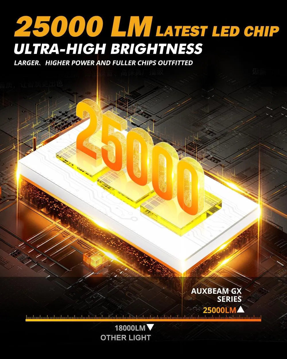 For 2015 GMC Sierra 2500 HD 9012 LED Headlight Bulbs