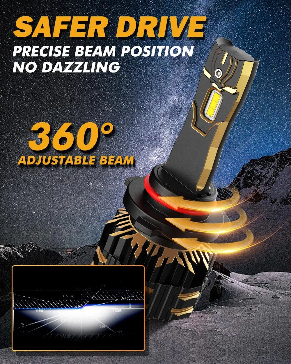 For 2016-2017 Ram 2500 (with projector-type headlights) 9005 9005 LED Headlights Bulbs Bundle