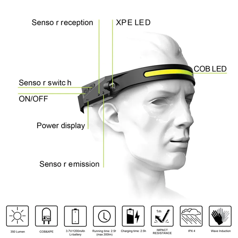 LED Headlight Work Headlamp USB Rechargeable Head Torch With 230 Degree Illumination Motion Sensor Headlamp 5 Modes Headtorch