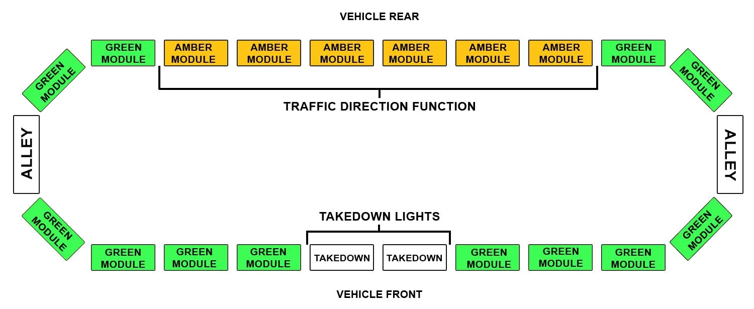 NEW Streamlined Ultra LED Lightbar