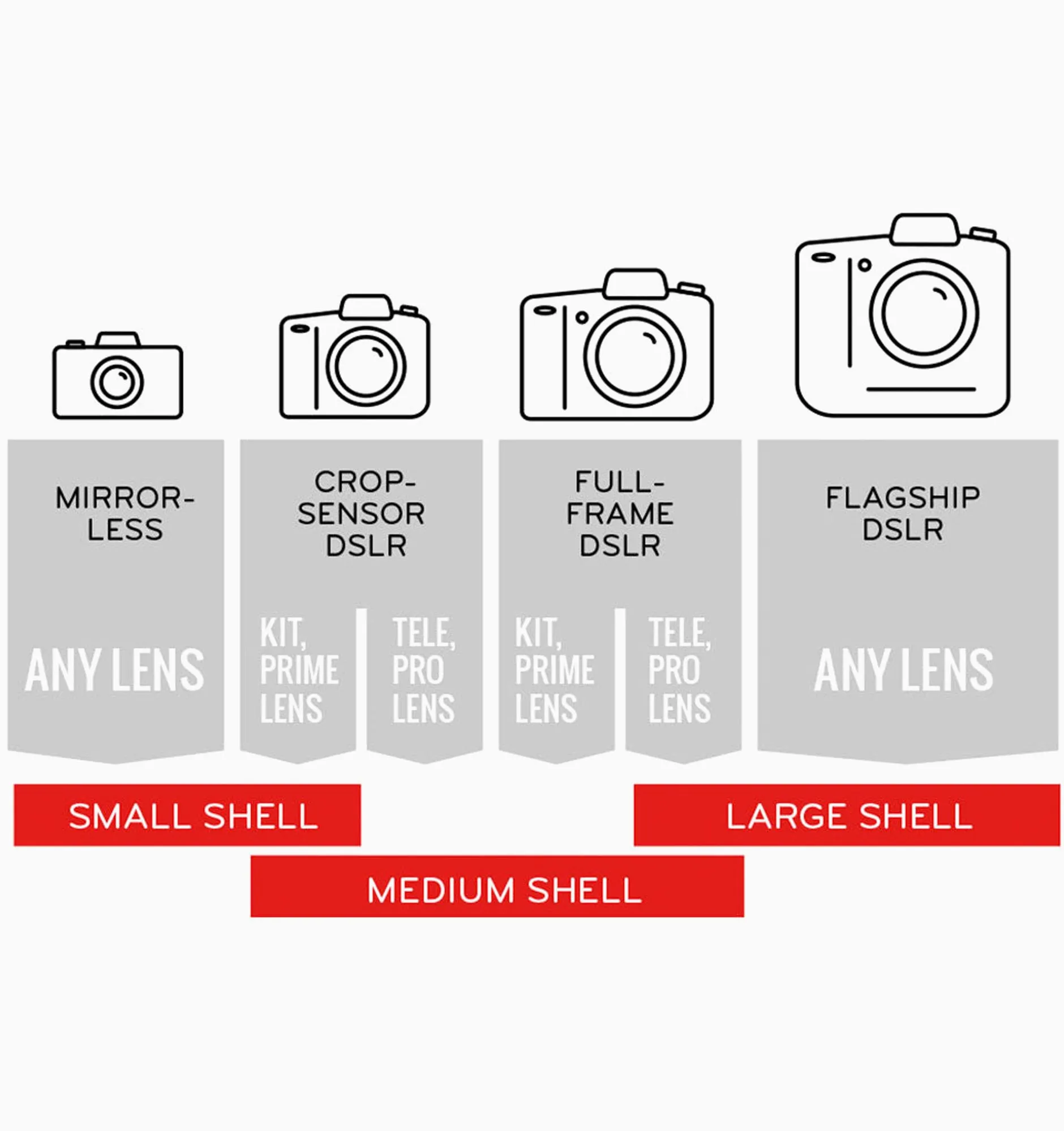 Peak Design Shell