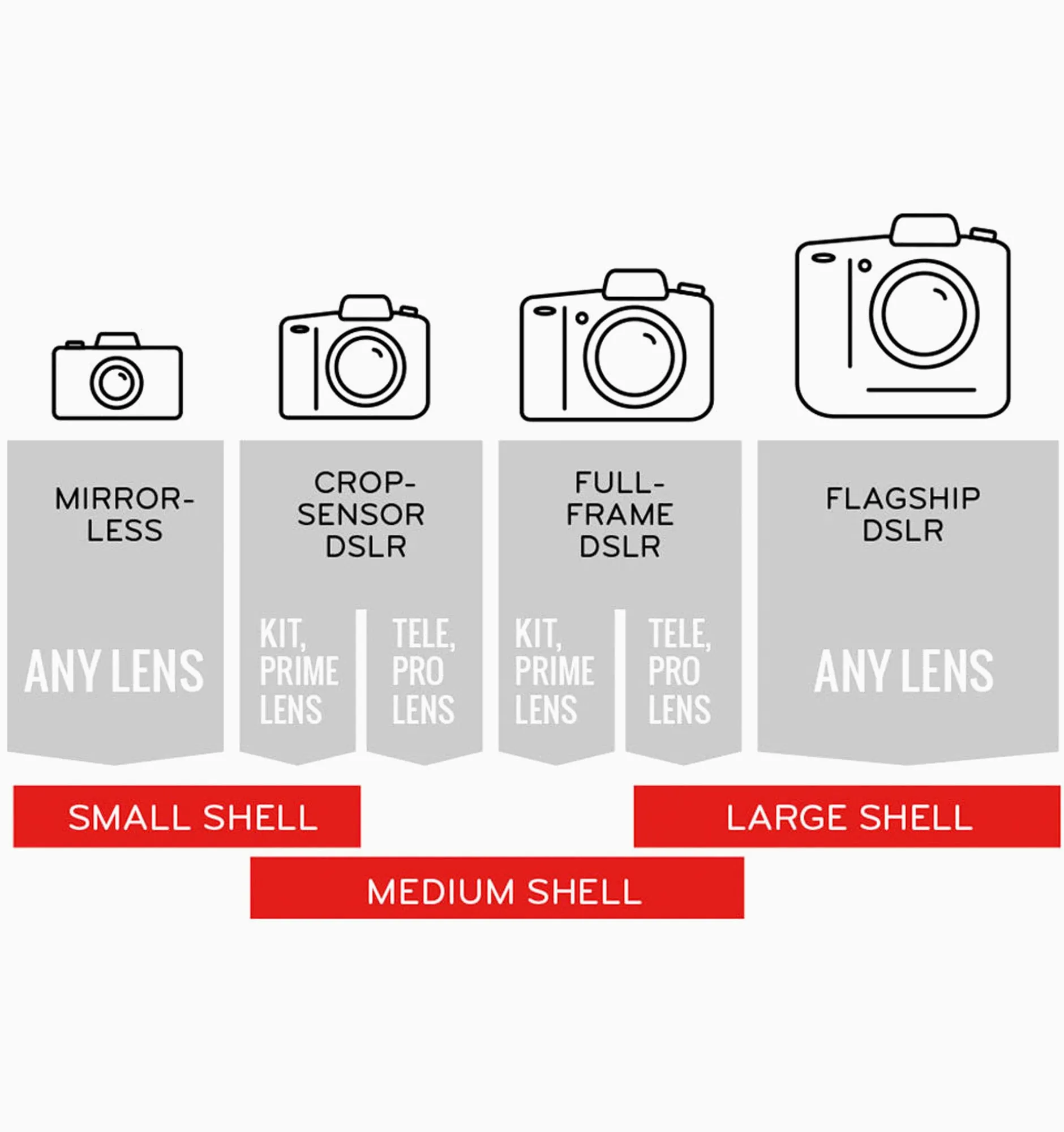 Peak Design Shell