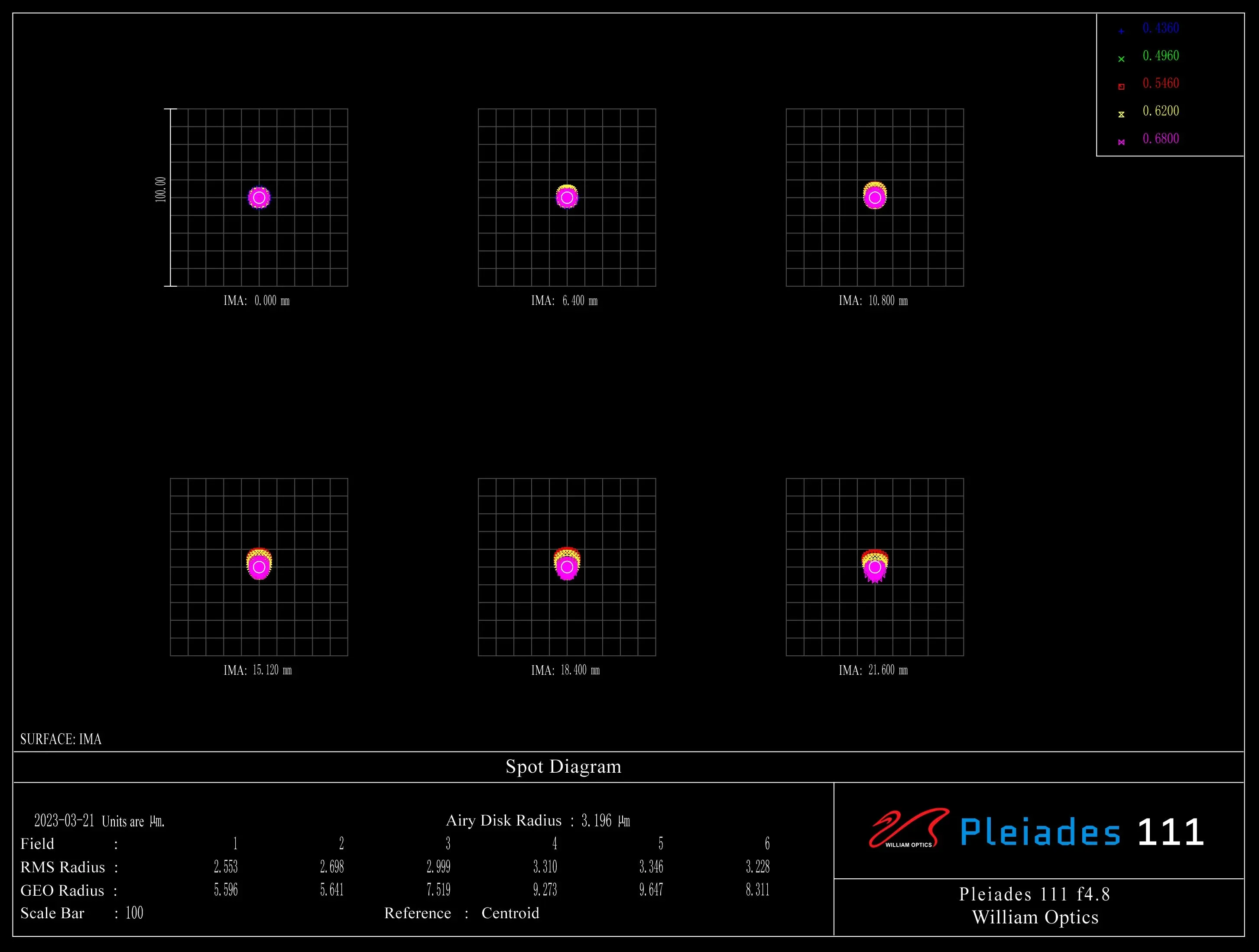 Pleiades 111mm WIFD with Uniguide 32
