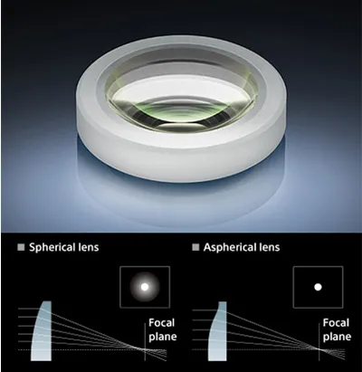 Sony E 20mm f/2.8 Lens