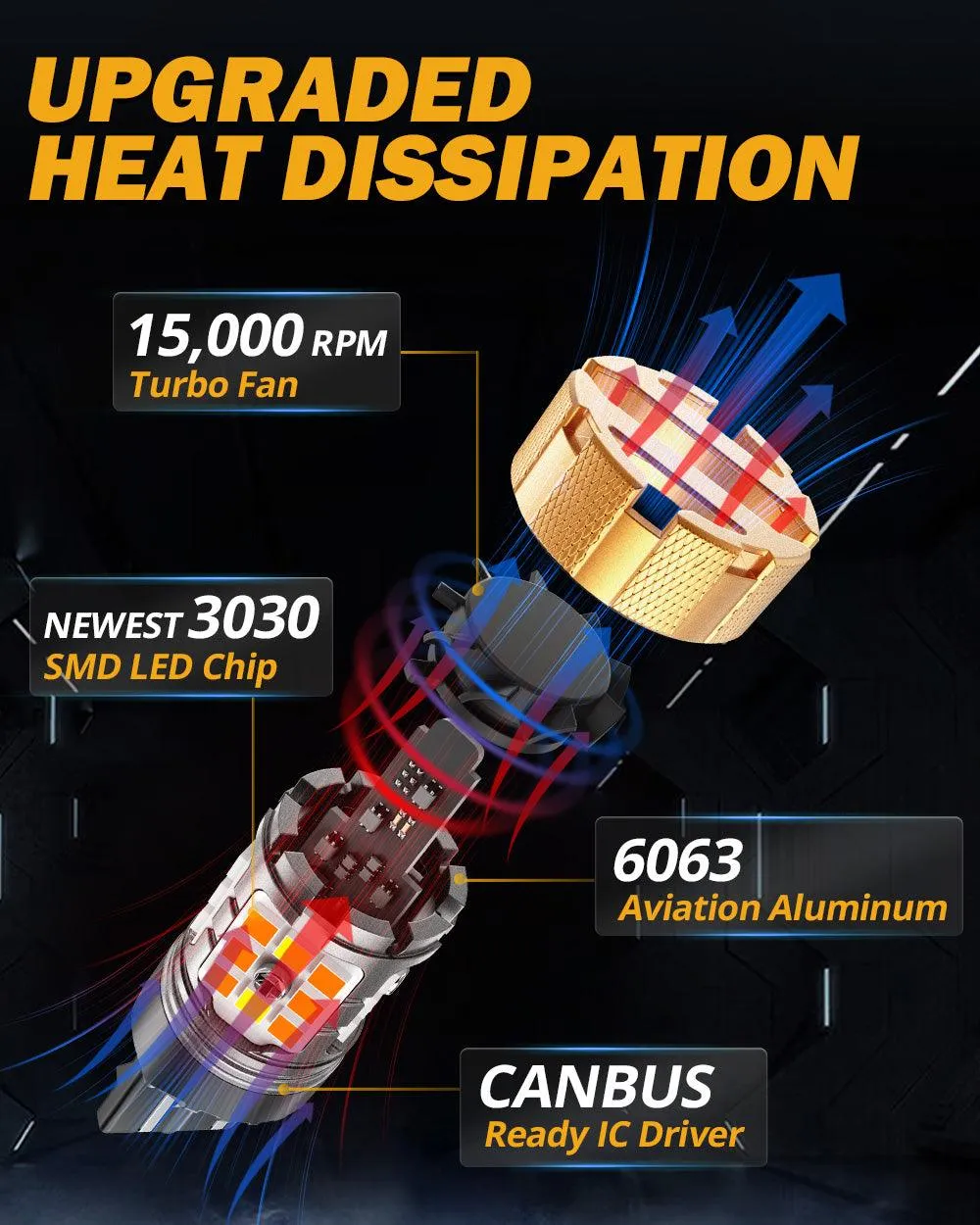 🆕T20 7443 LED Front Turn Signal & DRL Light Bulbs 50W 4000LM CAN-Bus Error Free Dual Color Switchback White & Amber B21-PRO Series | 2 Bulbs