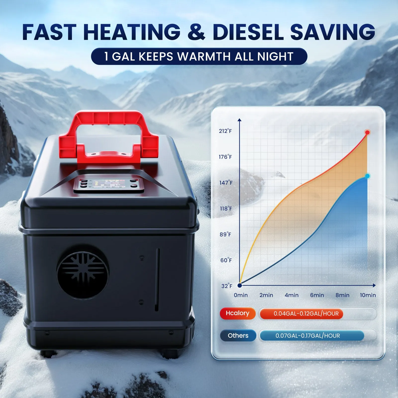 TC2-SE Diesel Heater Toolbox Compact2, 5L All In One APP Control